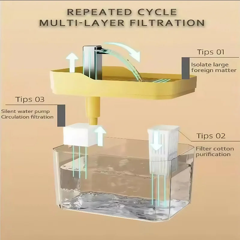 Automatisk vattenfontän för katt